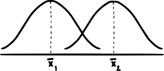 Statistics median mode mean  shaped curve