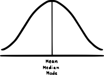 Statistics median mode mean  shaped curve