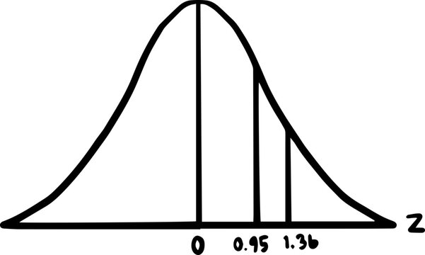 Statistics median mode mean  shaped curve