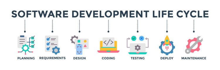Software development life cycle banner concept of sdlc with icon of planning, requirements, design, coding, testing, deploy and maintenance