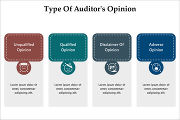 Four types of auditor's opinion - Unqualified, Qualified, Disclaimer of opinion, adverse Opinion. Infographic template with icons and description placeholder