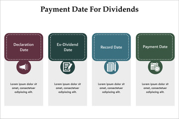 Four Payment date for dividends - Declaration Date, Ex-dividend date, Record date, payment date. Infographic template with icons and description placeholder