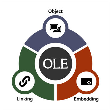 OLE - Object Linking Embedding Acronym. Infographic template with icons and description placeholder