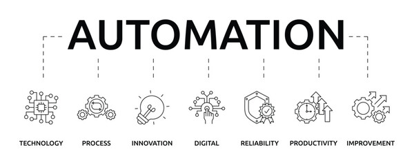 Automation banner with icon and keywords