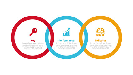 KPI key performance indicator infographics template diagram with circle outline joined combination with 3 point step design for slide presentation