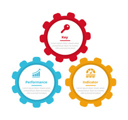 KPI key performance indicator infographics template diagram with gears connection with 3 point step design for slide presentation