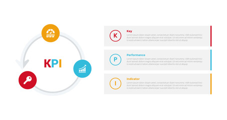 KPI key performance indicator infographics template diagram with circle cycle circular outline shape with 3 point step design for slide presentation