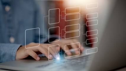 Business process flowchart, implement and improve on virtual screen, organigram, and hierarchy...