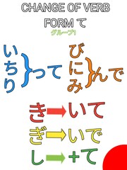 Change of verb form て learning Japanese