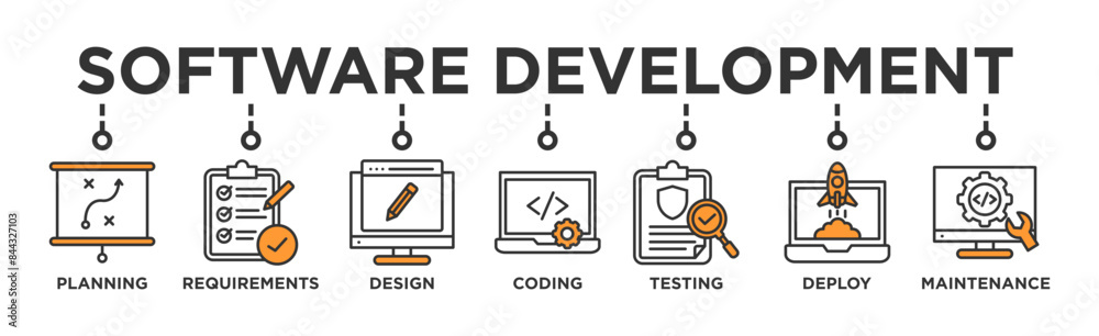 Wall mural software development life cycle banner web icon vector illustration concept of sdlc with icon of pla