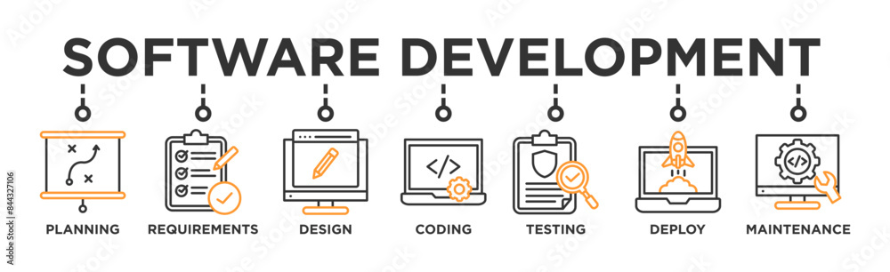 Wall mural software development life cycle banner web icon vector illustration concept of sdlc with icon of pla