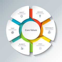 Core values infographic circular diagram with 6 options. Round chart that can be used for business analytics, core values visualization and presentation. Vector illustration.