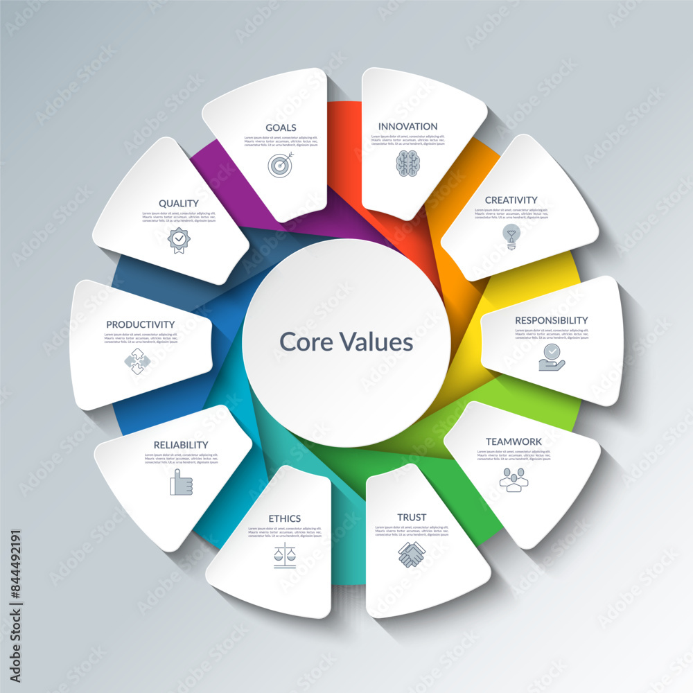 Canvas Prints core values infographic circular diagram with 10 options. round chart that can be used for business 