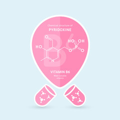 Chemical structure of Pyridoxine or Vitamin B6. Water-soluble vitamins. Essential fatty acid. Pin symbol floats out of the pink capsule. For use in design various products. Vector EPS10.