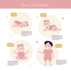 Cute baby girl in growth cycle progress set. Infant development stages. Baby growth process. Female toddler development step by step. Cartoon nursery character,