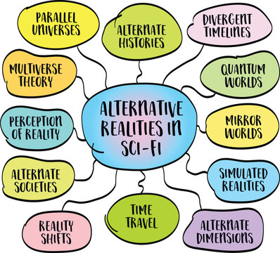 alternative realities in science fiction, exploring "what if" questions about different scientific and societal developments - vector sketch mind map infographics