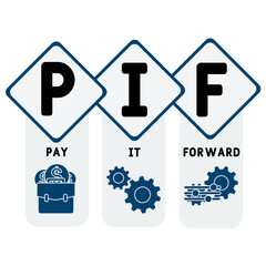 PIF - Pay It Forward acronym. business concept background. vector illustration concept with keywords and icons. lettering illustration with icons for web banner, flyer, landing pag