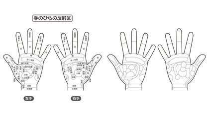 手のひらの反射区・手のつぼ　図解イラストセット（モノクロ）