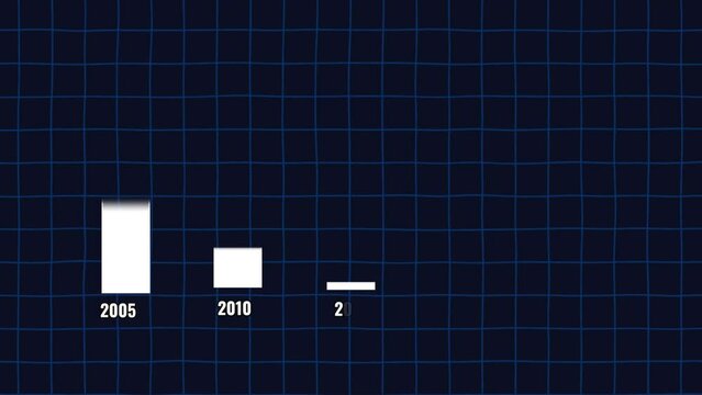 Bar Chart Showing Decreasing Trend from 2005 to 2025