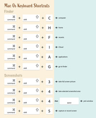 Set of MacOs Keyboard Shortcuts. Computer Key Combinations. Command Set Icons.