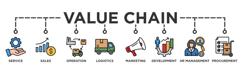 Value chain banner web icon vector illustration concept with icon of service, sales, operation, logistics, marketing, development, hr management, procurement