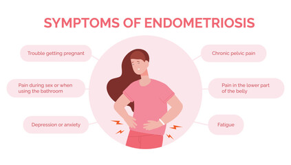 Endometriosis symptoms. Women uterine endometrial disease symptom diagnosis medical infographic banner, menstruation pain womb treatment healthy gynecology vector illustration