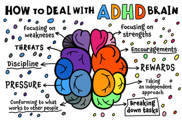 How to deal with ADHD brain. Attention Deficit Hyperactivity Disorder.