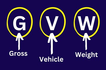 GVW Acronym, Gross Vehicle Weight