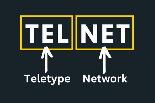 TELNET Meaning, Teletype Network, Telnet Protocol