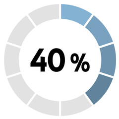 Progress, Loading, Update, Percent