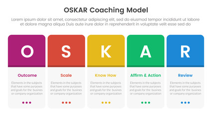 OSKAR coaching framework infographic template banner with round box table on horizontal direction with 5 point list information for slide presentation