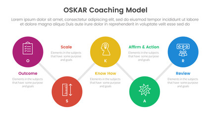 OSKAR coaching framework infographic template banner with timeline big circle connection line up and down with 5 point list information for slide presentation