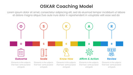 OSKAR coaching framework infographic template banner with timeline rectangle box and outline circle point with 5 point list information for slide presentation