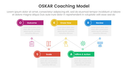 Obraz premium OSKAR coaching framework infographic template banner with timeline box table up and down with 5 point list information for slide presentation