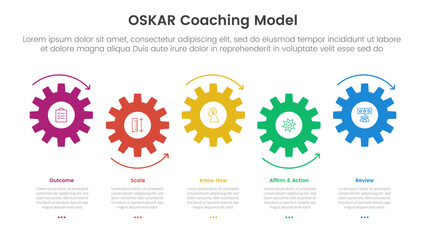 OSKAR coaching framework infographic template banner with small gear horizontal timeline style up and down with 5 point list information for slide presentation