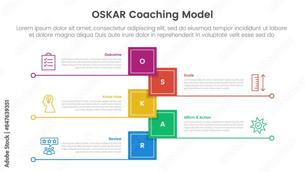 Poster oskar coaching framework infographic template banner with vertical timeline shape square shape with 