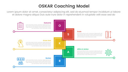 OSKAR coaching framework infographic template banner with vertical timeline shape square shape with line bottom with 5 point list information for slide presentation