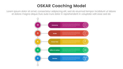 OSKAR coaching framework infographic template banner with vertical timeline style with round rectangle shape with 5 point list information for slide presentation