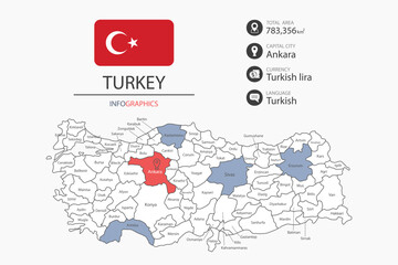 Turkey map infographic elements with flag of city. Separate of heading is total areas, Currency, Language and the capital city in this country.
