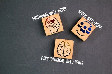 wooden square with icons and the words emotional well-being, social well-being, and psychological well-being. The tripartite model of mental well-being views mental well-being