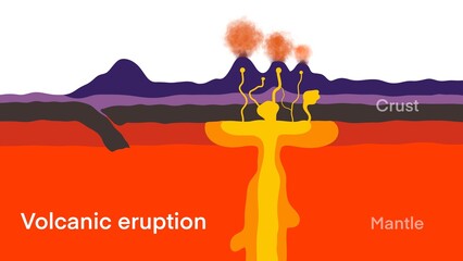 volcanic eruption, dark clouds, air pollution, Volcanic eruption process structure with geological side view outline concept, Labeled educational magma explosion example with cross section description © Watthana Tirahimonch