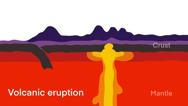 volcanic eruption, dark clouds, air pollution, Volcanic eruption process structure with geological side view outline concept, Labeled educational magma explosion example with cross section description