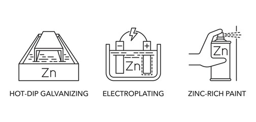 Zinc coating icons - Hot-dip galvanizing, Electroplating, Zinc-rich paint