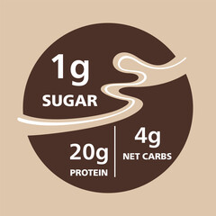 Labeling template - Value of Protein, Sugar, Net Carbs