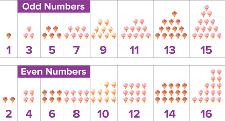 Odd and Even Numbers illustration