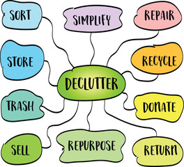 declutter concept, lifestyle and personal development, vector sketch mind map infographics