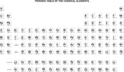 Chemical elements vector set with callout titles