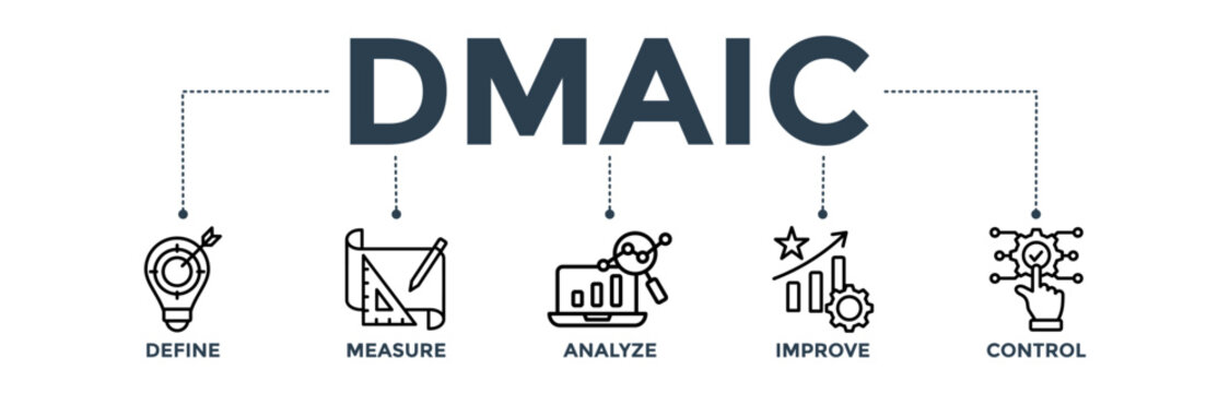 Dmaic banner concept of define measure analyze improve control with icon of management, performance, development, target