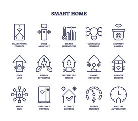 Smart home sensors and house detector automation outline icons collection set, transparent background. Labeled elements with technological advanced appliance systems.