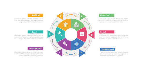 PESTEL analysis infographics template diagram with big piechart cycle and circular on center with 6 point step creative design for slide presentation